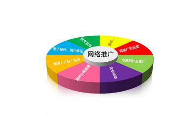 企業(yè)如何做網(wǎng)站推廣才有效？